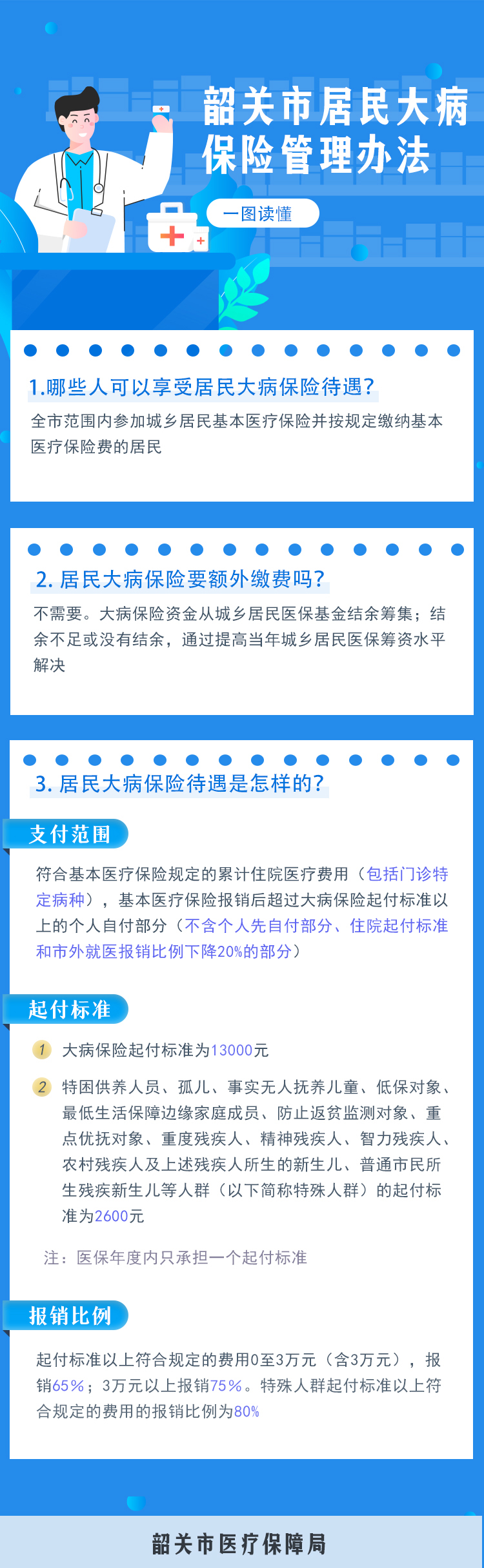 一图读懂《365bet官网最新网址_365网站平台网址_365提不了款怎么办居民大病保险管理办法》.jpg